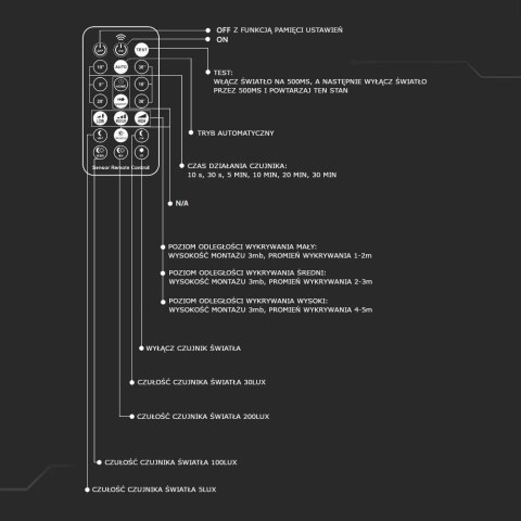 Oprawa sufitowa plafoniera V-TAC 24W LED okrągły 35cm natynkowy pilot czujnik ruchu IP44 biały VT-8624S 4000K 2500lm